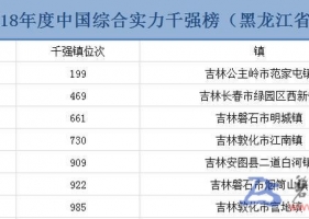 吉林这7个镇入选中国“千强镇”，快看看你们的家乡排第几？